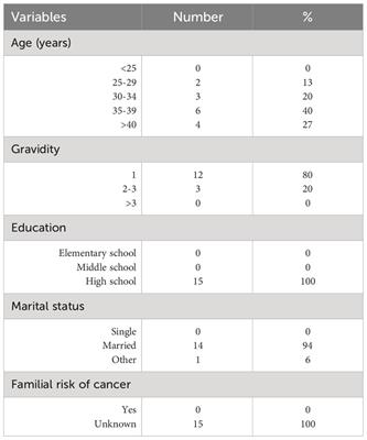 Multidisciplinary management of pregnancy-associated and early post-partum head and neck cancer patients